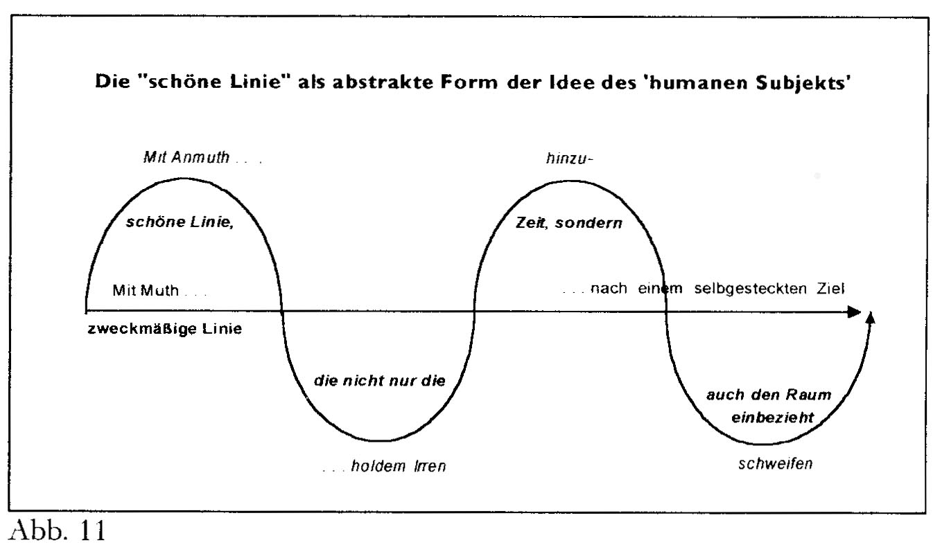 Schne Linie  1